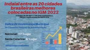 Leia mais sobre o artigo IGM-CFA auxilia prefeitura catarinense na gestão municipal