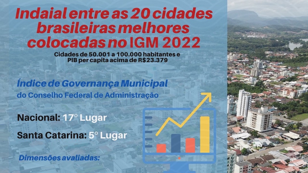 You are currently viewing IGM-CFA auxilia prefeitura catarinense na gestão municipal