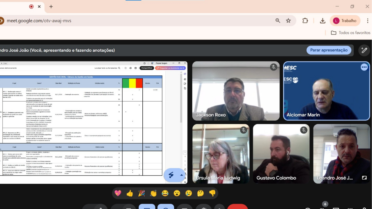 No momento, você está visualizando Núcleo de Saúde do CRA-SC se reúne para definir estratégias e ampliar atuação